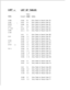 Page 21LIST 0r
LIST OF TABLESPAGETABLE
PAGE 
PARAD-360 _
D-367 
_
D-373 ‘j *D-377 
_D-380
,_D-384
D-386
D-401D-404
D-41 1D-412 
J.L
D-41 6D-205
10.3Entry Fields for Record Code CR
D-207
10.4Entry Fields for Record Code EC
D-209
10.5Entry Fields for Record Code AS
D-21 110.6Entry Fields for Record Code TC
D-216
10.1Entry Fields for Record Code NA
D-21 810.2Entry Fields for Record Code DA
D-22111.1D-228
11.2D-232
11.3D-236
11.4D-240
11.5D-242
11.6D-244
11.7D-246
11.8D-247
11.9D-248
11.10D-249
11.11D-250...