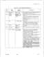 Page 209I
TL-130400-1001
Table 10.6Entry Fields for Record Code TC
CCL.COL.VALID
NO.NAMEENTRIESCOMMENTS
12-13Trunk Group00-63 = trunkThis number must be a trunk group defined on
Numbergroup numberRecord Code 
Tl , columns 12-l 3.
14-l 6
Member
000-063 = trunkThis’field determines the outgoing order of the. . .Numbergroup membertrunks.
number-The member numbers for each trunk group
must be in sequential order beginning with
member zero.
-No gaps or duplications are allowed in the
number order.
17PEC0 = PEC...
