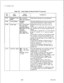 Page 210TL-130400-1001Table 10.6Entry Fields for Record Code TC (Continued)COMMENTS
GS = ground start
-If this field is markedEM, then Record Code
-If this field is marked GS or LD, then Record
Code
FR,columns16-l 9,must bemarked
-If this field is marked LD, then Record Code
FR, columns 16-19, must be defined as ILT.
-If this field is marked LP, the trunk must be
defined on Record Code FR as a 
PDIC or as
-If the trunk is defined on Record Code 
Tl,columns 14-16, as DIC or PAG, this field
must be marked LP.
-If...