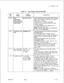 Page 219TL-130400-I 001Table 11.1Entry Fields for Record Code MRCOMMENTS
Route Selectioncode.This number is used by the system for
identification purposes.
-The entry for 01 must be the HNPA.
Entries 02-19 are used by 
NPAs that need
six-digit analysis.
-It is recommended to list 
NPAs used in
ascending order from 2-9.
-Any NPA that requires six-digit analysis
throughMERS and is not listed on this record
-The 
NPAs must be in order. Gaps are not
allowed in the NPA numbers.
-After listing the HNPA, start with the...