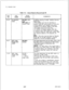 Page 234TL-130400-1001Table 11.4
Entry Fields for Record Code TRCOMMENTS
ON1 -ON4 = on-network codeAll
NPAsrequiringsix-digit analysismust be
-These 
NPAs must first be identified on
Record Code MR, which points to TR for the
routing patterns and sending instructions
needed for the different 
ABCs of this NPA.
-The HNPA must be the first entry.
-For MERS on-network dialing, enter the
on-network code 
(ONl-ON4) that is defined
on Record Code AC (code type number 
105)NT (columns 
25-27),or TD(columns21-
NOTE:This...