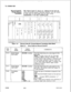 Page 252TL-130400-1001D-254
Record Code NT:
Private Network12.1 Record Code NT, Figure 12.1, defines the first level call
routing for private tandem switching networks. Use one record
Translationfor each RNX (or RNX range) with the same routing
characteristics in the RNX numbering plan.
‘---------r-----------T---------------____~-----~-----------------1----------
Record Code NT:
Private Network12.1 Record Code NT, Figure 12.1, defines the first level call
routing for private tandem switching networks. Use one...