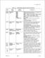 Page 253TL-130400-1001Table 12.1Entry Fields for Record Code NT (Continued)
COMMENTSN digits (see columns 21-22)
ABC = analysis of the ABC code before routing
DGT = analysis of 
Dl /D2 (digit 1, digit 2) of the
last four terminal digits before sending
MRN = private network MERS processing on 7
international dialing.
given in columns 18-20 is either TGO or
TGS. Indicate the trunk group used for
outpulsing the digits.
Digits Outpulsed -- = N/AThis field
isonly usedif the translation type
given in columns 18-20 is...