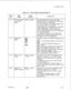 Page 255TL-130400-1001COL.NO.Table 12.2Entry Fields for Record Code TDCOL.VALID
NAME
ENTRIESCOMMENTS
12-13First Two Digits00-99 = number
This field determines the first two digits
of Terminal
(Dl/D2) of the four terminal digits that require
Digits
local termination or outpulsing.
.”.-..-The first two digits of the terminal digits must
be unique across all TD records.
-These digits must correspond to a hundreds
,.group engineered on Record Code HD.
-If the first two digits are OX, then both OX
and X hundreds...