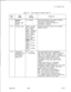 Page 265TL-130400-1001
Table 14.1Entry Fields for Record Code CTCOL.COL.VALID
NO.NAMEENTRIESCOMMENTS
12
Customer-1-2 = numberThis field represents the customer defined
Definedterminal that is being defined.
Terminal Type-This field is used by the system for
Number
. . .identification purposes.
13-16Function CodeTNAM = terminalIndicate the function code of the customer
type mnemonicdefined terminal.
.-CLSC = clear
screen characters
ABCC = absolute
cursor control
EEOL = erase to
end of line
EEOP = erase to
end of...