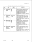 Page 291TL-130400-1001Table 15.8BEntry Fields for Record Code TL (Continued)COMMENTS
AC = transaction record is printed when
message meteringis activated.
meteringis activatedor deactivated.
-If more thanoneprinter is used, enter the
values (e.g., if printers 0 and
3; if printers 2 and 3 are
conditions required
out to be activated when this feature
AC = transaction record is printed wh
message metering is activated.
DE = transaction record is printed when
message metering is deactivated.
BT= transaction record...