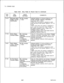 Page 294 rTL--l30400-1001Table 15.95
Entry Fields for Record Code AL (Continued)COMMENTS
rrnter Numberaccept message metering. information
associated with a KEDU.
-When only one printer is selected to print,
enter the sum of theprinter values
01,02,04,
-Whenmore than one printer is selected to
print, enter the value from Table 
15.9A(e.g.,in this field must be
Enter AL if the printer(s) can accept message
meteringinformation associated with a KEDU.
Printer Number
associated with
aKEDU.
-When only one printer is...