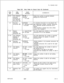 Page 309-TL-130400-1001
Table 
16.%Entry Fields for Record Code AG (Continued)
COL.NAMEVALID
ENTRIESCOMMENTS
42-44
. . .45Time Between
Recorder
Announcer 
#Iand Recorder
Announcer 
#2Recorder
Announcer 
#2
001-255 =seconds
--- = not usedAssign the number of seconds between
playing RA 
#1 and RA #2.
2=RA#2A = alternate RA 
#2
- = not usedIf a recorder announcer is to be played, this
field determines whether recorder announcer#2 or alternate recorder announcer #2 is
played.
-The recording is played only once...