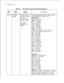 Page 32TL-130400-1001COL.NO.
Table 3.1Entry Fields for Record Code FR (Continued)
COL.VALID
NAME
ENTRIESCOMMENTS
32-39Card FB-This field entry isThis field determines the FB number of the
Numberthe FB number ofcard type listed in columns 16-l 9:
the card.
Voice cards:-See commentsAGNT = FB-17209
-2following TableAIOD = FB-17276.j ,”3.1.ART = FB-17208
-.Any ASCIIATTN = FB-17208
characters areCIP = FB-17225
allowed.CONF = FB-51279
. .COT = FB-17202
DTMF = FB-17203
DTMl = FB-17203
DTRK = FB-15278, FB-15280,...