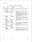 Page 320TL-130400-1001COL.NO.Table 16.10
Entry Fields For Record Code RA
COL.VALID
NAMEENTRIESCOMMENTS
12RecorderO=PECOIf recorder announcer #1 is used, enter 0.
Announcer 
#l- = not selected
PEC 
~.13-15 
_’ Recorder000-063 = trunkIdentify the trunk used in support of recorder
Announcer 
#lnumberannouncer #l.-Trunk Number-- = not-This recording is normally used to inform
_selectedincoming calls that no agents are available to
answer the call because all agents are busy.
-Some applications use RA 
#l to provide...