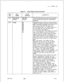 Page 327T-L-1 30400-l 001Table 17.1Entry Fields for Record Code RTCOMMENTS
them.This field is generally set to 5 for
asynchronous devices. The types are:
00= X.25 single line. The device routed to is
an X.25 SPM, and only one device can
receive calls to this address.
01 = X.25 load share. Two 
SPMs can receive
calls to this address, and the one with the
most current LCN (Logical Channel Number)
capacity receives the call. This feature is
often used to double the LCN capacity into a
single X.25 host or to provide...