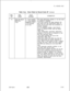 Page 347TL-130400-1001Table 17.3AEntry Fields for Record Code AP (Continued)
COL.COL.VALID
NO.NAMEENTRIESCOMMENTS
70
. . .Data Set SignalY = timer enabledThis field determines whether or not this timer
Wait-Down
N = timer disabledis enabled or disabled.
Timersuggested value =-The timer controls the delay between the.”Y for terminalstime when the user disconnects (goes on-
N for hosthook) and the time when the connection is
actually dropped.
-If Y is selected (enable), mark Record
Code Cl, columns 46-48, with the...