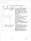 Page 358TL-130400-1001
Table 17.4
Entry Fields for Record Code AQ (Continued)COL.COL.VALID
NO.NAMEENTRIESCOMMENTS
27Ancillary Device0 = disables flow-The PAD sends a control-S, signaling the
(cont’d) Flow Control
controldevice to stop transmission to the PAD.
1 = enables flow
Should the device continue to transmit and%.
controloverrun the buffer, data will be lost. When the
PAD becomes unblocked, it transmits a
control-Q. Transmission of this character
continues until the device starts sending data.
. .The PAD...