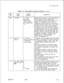 Page 359TL-130400-1001CQL.NO.
Table 17.4Entry Fields for Record Code AQ (Continued)
COL.VALID
NAMEENTRIESCOMMENTS
32-34Line Width
0 = functionAssign the the number of output characters to
performedbe printed per line at the user device.
.=.automatically-This parameter sets the default value of line
l-255 = number
. . .folding. This determines the number of
of characters percharacters to transmit before an automatic
linecarriage return/line feed is sent. This causes
long lines to fold or wrap to the next line....