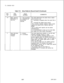 Page 370TL-130400-1001COL.NO.
Table 17.6Entry Fields for Record Code Pl (Continued)
COL.VALID
NAMEENTRIESCOMMENTS
20Stop Account
Y = stop recordingThis field determines the action that is taken
Recording on
N = overwrite oldwhen the file is full.
File Full 
__-accounting
Y = recording is stopped when the event file is
records
full.- ..N = overwrite the oldest event record
-This currently impacts systems where event
reports are saved until a device calls the
ADMP.
-Up to 4,000 event reports can be saved...