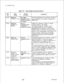 Page 376TL-130400-1001Table 17.8Entry Fields for Record Code ClCOMMENTS
Number of PortsThis field determines the maximum number of
ports configuredin the systemincluding the
Indicate the maximum number of routing
records entered in the system.
-See Record Code RT, columns 
12-l 4.
(Record Code RT, columns 15-l 
6) it will try
devices in this routing group until either an idle
device is found, all devices in this routing
record are tried, or the number of devices
ines the maximum number of
e to a rotary hunt...