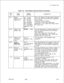 Page 377TL-130400-1001Table 17.8Entry Fields for Record Code Cl (Continued)
COL.COL.VALID
NO.NAMEENTRIESCOMMENTS
29-31
. . . .Default
004 = 16 bytesThis is the default X.25 data packet maximum
Maximum X.25005 = 32 bytessize to be used when packet size negotiation
Packet Size
006 = 64 bytesis not in effect.s-. .007 = 128 bytes-Codes are CCITT standard.
008 = 256 bytes-This value is used when packet size
009 = 512 bytesnegotiation is not in effect (see Record Code
010 = 1024 bytesCP, column 38).
. .suggested value...