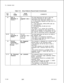 Page 378TL-130400-1001COL.
NO.Table 17.8Entry Fields for Record Code Cl (Continued)
COL.VALID
NAME
ENTRIESCOMMENTS
45
Type of
Accounting toPerform
.~.
o-2This field determines the type of data call
suggested value =accounting performed by the system.
2-This field is only valid when column 44 is Y.
0= no accounting, statistics are kept only on a
per-port basis
. .1 = X.25 accounting, APM-to-APM calls are
not accounted for
2 = full accounting, all calls are to be
accounted for
-For values 1 or 2, column 35 on...