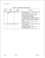 Page 380TL-130400-1001Table 17.9Entry Fields for Record Code C2
COL.COL.VALID
NO.NAMEENTRIESCOMMENTS
12-43Private HeraldA-Z = letterThis field determines the printable ASCII string
W-Vfor private herald.
-This is the actual private herald displayed
=-when a terminal comes up and has gone
through hunt-confirm sequence.
-Any ASCII characters are valid.
-It should not contain 
“(” (ASCII 56 Hex) or
“)” (ASCII 5D Hex). For example,” FGBS Data
Network” would be a valid entry to notify that a
user is now connected to...