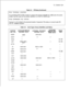 Page 39TL-130400-1001Table 3.2FR Rules (Continued)
FR-61 PHYSICAL LOCATIONIf a controlling DCP (UCB) number is used as the primary identifier for a 
NfC card, the same
number must be used as the primary identifier on a DCP or DCPB card.
FR-62 EXPANSION FILE STATUSIf group C or D is listed in the physical location, Expansion File status on record code OE
must be ma&d equipped.
Table 3.3Card Types Versus Identifiers and StatusVALUE OFALLOWABLE PRIMARY
ALLOWABLE SECONDARY
CARD TYPEIDENTIFIER RANGEIDENTIFIER RANGE...