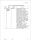 Page 383TL-130400-1001Table 17.10Entry Fields for Record Code SR (Continued)
COL.COL.VALID
NO.NAMEENTRIESCOMMENTS
15-77SymbolicA-Z = letterThis field determines the symbolic
Replacementreplacement word and the symbolic
Word/String
Chkactersreplacement string.
-The format of this field is as follows:. . .-First, enter the symbolic replacement word
in ASCII characters. This 
enrty must start in
the first open field and can contain any
printable characters (no control or space
characters). The entry is followed by...