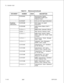 Page 398TL-130400-1001Table 19.1References (Continued)
BESCRlPTlQN
Cl-278-41 0
Cl-278-41 1
Cl-278-41 2
Cl-278-41 71OMNI Series Attendant Manual
1Maid Service Features Insert
1OMNI Series Generic Station
User’s Guide (No Access Codes
Included)
1Asynchronous Packet Manager
User’s Guide
Cl-278-41 8Cl-473-3651Integrated Voice Messaging
System User’s Guide
1FeatureComm V/VI Handbook
for CD-100 Data
Cl-473-366
Cl-473-395
1FeatureComm V/VI User’s
Manual (Voice Features Only)
1FeatureComm V/VI Handbook
for PD-200 Data...