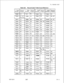 Page 409TL-130400-1001
Record T Table Record
I I Code(s) Number Code(s)Table 20.3Record Code/T Table Cross-ReferenceT Table Record
Number Code(s)
T5931 CA
---I--
T5941 TP
LDT56711 T2
AT, LD,
LM, OC
LDT5691
ED
T57011  AS
LD1 T5711IT1
KST57211 Tl
T5961’1 AT
T59621 AT
T57311 Tl
T59911  Tl
TCT57411 Tl
RPT57511 Tl, T2
TCT57611 T2
TC1 T5811IT2
II
OFT58411 T2
T2
T2
T58011  T2T60131  LD
T60141  AD
T60151  OD
T6021 CA, DT,
PN, SA
T60311 IR
T58421 TlT6041 TF
T5861 AT
I I---I--T6046 --
T6180 AT, LD,
oc
T5871 CA
I I
T605D...