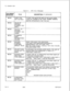 Page 412Table 21.1CPG Error Messages TL-130400-1001DESCRlPTlON OF MESSAGES
AS SHOWNINTHE CODE SYMBOL MODULE
VALUE OF 
‘-ELEMENT TOO
PRIATEFOR THE CODE TYPE.
INVALID VALUE
L MODULE FOR VALID VALUES
DIGIT COMBINATIONS.
D-41 6SVR 5210 