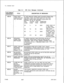 Page 416Table 21.1CPG Error Messages (Continued)TL-130400-1001
DESCRIPTION OF MESSAGES
DEFINED ON AN AC RECORD.
ACCESS CODE
CODETYPEIDENTIFIER
FIRST DIGIT OF
A TWO DIGIT
ACCESS CODE
TWO DIGIT
ACCESS CODE
FIRST DIGIT OF
A THREE DIGIT
ACCESS CODE
REQUIRED, AND IF TIME PERIOD CONTROL WAS
SPECIFIED ON AN AT 
RECORD,THEN CODE TYPE 100
IS REQUIRED.
NEVER THERE-ARE RN RECORDS WITH
OF 3DG OR 4DG.
FOR SILENT MONITOR ACCESS CODE 
(64),FR RECORD.
EQUIPPED ON
SVR 5210 