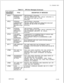 Page 431TL-130400-1001
DESCRIPTION OF MESSAGESTl!:PECGROUP SLOT AND CIRCUIT SPECIFIED IS
NOT 
VALiDFOR Ti-lISPEC TYPE.
DEFINED ON
DEFINED ON ANFR OR
LRRECORD.
FR.‘-ND CIRCUIT SPECIFIED FOR
MUST BE UNIQUE.
AT-80FRL MUST BEFRLS HAVE BEEN EQUIPPED FOR THIS SYSTEM ON
SPECIFIED
RECORD CODE OF AND MUST THEREFORE BE
SPECIFIED FOR EVERY ATTENDANT ON RECORD
CODE AT.
AT-80INCONSISTENT
FRLS HAVE BEEN SPECIFIED FOR SOME PARTS OF
ENGINEERING
THE SYSTEM AND NOT OTHERS.
OF FRLSENSURE THAT ALL ATTENDANTS, LINES, TRUNK
GROUPS,...