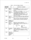 Page 439TL-130400-1001Table 21.1CPG Error Messages (Continued)
ZPG ERROR
MESSAGESTITLE
DESCRIPTION OF MESSAGES
CP-01INVALIDX.1 21 ADDRESS
CHARACTER
THE X.121 ADDRESS MUST CONSIST OF FROM ONE
STRINGTO FOURTEEN NUMERIC DIGITS FOLLOWED BY
*DASHES.
CP-02ELEMENTSDEVICE TYPE 
- X.121 ADDRESS
HAVEIF THE DEVICE TYPE IS ‘TERM’ OR ‘HOST’, THEN THE
INCOMPATIBLEX.121 ADDRESS MUST CONSIST OF FOURTEEN
_VALUESNUMERIC DIGITS AND NO DASHES.
ASYNCHRONOUS DEVICES MUST SPECIFY A FULL
X.121 ADDRESS (DNIC, SERVER, SUBPORT). IF THE...