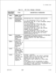 Page 463TL-130400-1001Table 21.1CPG Error Messages (Continued)DESCRIPTION OF MESSAGES
TRUNK GROUP
A. IF THE DESTINATION TYPE IS ‘AT’, THE
ANNOUNCERDESTINATION MUST BE A VALID ATTENDANT CIRCUIT
ON AN AT RECORD.
B. IF THE DESTINATION TYPE IS ‘RA’, THE
DESTINATION MUST BE A VALID RECORDER
ANNOUNCERONATCRECORD
C. IF THE DESTINATION TYPE IS ‘LN’, THE
DESTINATION MUST BE A VALID LINE STATION
NUMBER ON AN LD RECORD.
D. IF THE DESTINATION TYPE IS 
‘TI’, THE
DESTINATION MUST BE A VALID TRUNK GROUP
CANBE PLACEDIN THE SAME...