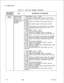 Page 472TL-130400-1001Table 21.1CPG Error Messages (Continued)CPG ERROR
TITLE
INSTRUMENT
TYPE - OTHER
FIELDS (ON
RECORD CODES
LDAND LM)
(cont’d)DESCRIPTION OF MESSAGES
- INSTRUMENT TYPE = ‘DFPA’:
1) THE LINE TYPE MUST BE ‘CO’, ‘NP’, ‘VP’ OR ‘PC’.
2) THE CARD LOCATION AND CIRCUIT MUST NOT BE
DASHED.
3) THE CLASS OF SERVICE FIELDS MUST NOT BE
DASHED.
4) THE MDR WORK GROUP FIELD MUST NOT BE
DASHED.
5) THE CONTROLLING DCP FIELD MUST BE DASHED.
6) THE 
SIGLALLING MODE MUST BE ‘FP’ (LM - LD
CHECK).
- INSTRUMENT TYPE =...