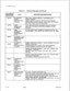 Page 474TL-130400-1001Table 21.1CPG Error Messages (Continued)
DESCRIPTION OF MESSAGESPICKUP GROUP
INCOMPATIBLE
INSTRUMENT TYPE MUST BE EITHER ‘APM’ OR ‘SPM’.
ANAGENT POSITION,
SMUST BE CODED FOR DIAL CALL PICKUP
WHILE THEDIVERT DESTINATIONIDENTIFIERIS STILL
D-4788187SVR 5210 