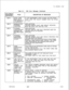 Page 477TL-130400-I 001Table 21.1CPG Error Messages (Continued)DESCRIPTION OF MESSAGES
DVCIP CARD
IF THE INSTRUMENT TYPE IS DATD, ON THE DVCIP
CARD, THEN THE CIRCUIT NUMBER MUST BE EITHER
P, SLOT, AND CIRCUIT SPECIFIED
E VALIDFOR THISPEC TYPE.
UP, AND SLOT SPECIFIED MUST BE
N FR RECORD.
E PECGROUPSLOT AND CIRCUIT SPECIFIED FOR
HIGHMUST SPECIFY THESAME
‘IT
FILLS,THE RIGHT HAND ONE
OVERSIZED CARD.
OVERHANGSTHE RIGHT HALF OF THAT CARD FILLS THIS SLOT.
INTO THIS SLOT
LD-51
LD-51
LD-52LINE TYPE DAIF THE INSTRUMENT...