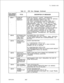 Page 479TL-130400-1001Table 21.1CPG Error Messages (Continued)DESCRIPTION OF MESSAGES
CLASS OF SERVICE 
-DIVERT INFORMATION
FOR LINES WHOSE DISPLAYABLE CLASS OF SERVICE
INCLUDES SWITCHED DIRECT LINE (‘SL’),
THE DIVERT DESTINATION SPECIFIED MUST BE A
LINE (‘LN’), AN ATTENDANT (‘AT’), A RECORDED
ANNOUNCEMENT (‘TR’), OR A TONE (‘TO’). A HUNT
GROUP PILOT NUMBER (‘PN’) IS PERMISSIBLE ONLY
IF THE HUNT GROUP SPECIFIED DOES NOT HAVE
CAMP-ON. IF A LINE’S DIVERT CONDITION IS ‘LN’
THEN THAT LINE’S DISPLAYABLE CLASS OF...