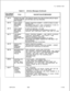 Page 481TL-130400-1001Table 21.1CPG Error Messages (Continued)
DESCRlPTlON OF MESSAGESUST HAVE HOOKSWITCH FLASH IN
LE CLASS OF SERVICE.
SERVICE WITH SWITCHED DIRECT LINE AND CO LINE.
AGENT POSITION NUMBER 
- LINE CIRCUIT PHYSICAL
LOCATION INSTRUMENT TYPE(‘PACT’) 
- LINE
POSITIONS OR AGENT PACETS
PERPECMUSTNOT
ITIONNUMBER CANNOT
THE PHYSICAL LOCATION FIELDS (BOTH LINE CIRCUIT
AND 
DATA LINK) FOR A FEATUREPHONE NON-PRIME
CONTROL LINE MUST MATCH THE PHYSICAL
LOCATION FIELDS OF THE CONTROLLING
FEATUREPHONE....