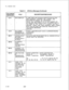 Page 484TL-130400-1001Table 21.1CPG Error Messages (Continued)
DESCRIPTION OF MESSAGESSAID 
PHt!!CAL LOCATION THE LOGICAL LINE
SOFTWARE ID CANNOT 
Bi PRESERVED.
(NOTE: THE SOFTWARE ID OF A LINE NUMBER ON
LD RECORD CODE WHICH IS NOT A LOGICAL LINE, IS
THE SAME AS THAT GIVEN TO A LOGICAL LINE ON 
LlRECORD.CHECK LINE CARD ADDRESS TABLE 
(T2541)FIELDS MUST BE SPECIFIED.
CONSISTENTLY
ELEMENT 2
IS
LM-51VALUE OFALLOWABLE VALUE
OFMEANINGLESSDIVERT CONDITIONDIVERT DESTINATION
SPECIFICATION
ND--, TO, LN, AT, 
RA/TR, RM,...