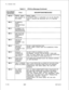 Page 492TL-130400-1001Table 21.1CPG Error Messages (Continued)
DESCRIPTION OF MESSAGESPREFIX INDEX
PREFIX INDEX
NOT FOUND ONREFIX INDEX IS SPECIFIED ON AN MO RECORD,
IT SHOULD BE SPECIFIED ON A PC RECORD
ELEMENT TOO
ON-NET MERS CODESMUST BENUMBEREDFROM
CHARACTER
ALLOWABLE VALUESFOR ANON-NET CODEARE
ALL MR RECORDS.
CONSOLIDATE THE NPAS USING THE LIKENPA.
ROUTING. ONE OF THESE TABLES IS USED FOR 
3-DIGIT NPA TRANSLATION, SO THE REMAINING THREE
TABLES MAY BE USED FOR 6-DIGIT TRANSLATION
CONTAINING CONFLICT CODES....