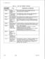 Page 494TL-130400-1001Table 21.1CPG Error Messages (Continued)DESCRIPTION OF MESSAGES
IN SPECIFIED
THE TRUNK GROUP ON A TC RECORD.
ST APPEAR IN A NAILED
N ANNA RECORD.
LISTED FORM
UNK NUMBER
NC-01ELEMENT 2 IS
MEANINGLESS
SPECIFICATION
NC-51DUPLICATE N-N-DISPLAYABLE CLASS OF SERVICE NUMBER MUST
DISPLAYABLE
BE UNIQUE ACROSS THE NC RECORDS. FOR
CLASS OFVIOLATION AND RESTRICTION PATTERNS BETWEEN
SERVICE DATA
DISPLAYABLE AND N-DISPLAYABLE CLASSES OF
SERVICE, SEE APPENDIX 1.
D-4988187SVR 5210 