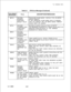 Page 503TL-130400-1001Table 21.1CPG Error Messages (Continued)
DESCRIPTION OF MESSAGESIF THE TRAVELING CLASS MARK FIELD IS DASHED,
INVALID VALUETHEN THE DEFAULT FRL ON MERS QUEUE TIMEOUT
VALUES MUST BE DASHED.
0 THE MINIMUM
TIMING VALUE.
WHEN THENCC OUTPUT SCAN TIME INTERVAL IS
SPECIFIED ON
THEN THE NCC PORT USAGE SHOULD BE SPECIFIED
ON THE OE RECORD.
OUTPUT SCAN
NOT SPECIFIEDTHEN THE NCC OUTPUT SCAN TIME INTERVAL
SHOULD BE SPECIFIED ON THE OV RECORD.
PC-01VALUES TO BEPREFIX DIGITS
FILLED LEFT TOIF THERE ARE...