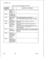 Page 504TL-130400-I 001
CPG ERRORTable 21.1 CPG Error Messages (Continued)
DESCRIPTION OF MESSAGES
REQUIRED IFIF AT LEAST ONE PREFIX DIGIT IS AN ‘A’, ‘D’, OR ‘E’,
THEN RESTRICTION INDICATOR CANNOT BE DASHED.iJ CIRCUIT HAS BEEN PLACED IN THE
SAME CARD SLOT, THEN ONLY ONE PRINTER CIRCUIT
ADDRESSESMAY BE PLACED IN THAT CARD SLOT.
(TABGENiGENMIS)MUST HAVE A BAUDRATE OF
1200,NO
PARITY, AND 2
DEFINED ON FR
INCOMPATIBLE
8187SVR 5210 