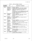 Page 505CPG ERROR
MESSAGESPD-52
. . .PD-52
PD-52
PD-52
PD-52PD-52
PD-53PD-54
SVR 5210
Table 21.1TITLE
FUNCTION OF
CARD NOT
ALLOWED FOR
CARD TYPE
DEFINED ON
FORM FR
NONEXISTENT
PHYSICAL
LOCATION
PHYSICAL
LOCATION NOT
DEFINED ON
RECORDCODE
FRPHYSICAL
LOCATION
PREVIOUSLY
FILLED
CARD
OVERHANGS
INTO A
PREVIOUSLY
FILLED SLOT
PREVIOUS
CARD
OVERHANGS
INTO THIS SLOT
DUPLICATE
PRINTER
NUMBER
PEC NUMBER IS
NOT EQUIPPEDTL-130400-1001
CPG Error Messages (Continued)DESCRIPTION OF MESSAGES
PHYSICAL LOCATION
THE PEC, GROUP,...