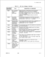 Page 507TL-130400-1001Table 21.1
CPG Error Messages (Continued)DESCRIPTION OF MESSAGES
2ND FEATURE
REQUIRED IFANNOUNCER (RA 
#1 - RA #3) OR ALTERNATE
RECORDER ANNOUNCER (ALT RA 
#l - ALT RA #3),.--THE TRUNK NUMBER SHOULD ALSO BE SPECIFIED. IF
RECORD MUST APPEAR ON A TC RECORD WITH AN
APPLICATION OF ‘REC’ ON A 
Tl RECORD.
LISTED FORM
ANNOUNCER
NONEXISTENTTHE CARD SLOT WAS ASSIGNED TO A NONEXISTENT
PHYSICALPHYSICAL LOCATION.
LOCATION
RC-52CARD
OVERHANGS
INTO A
PREVIOUSLY
FILLED SLOTTHIS CARD IS AN OVERSIZED CARD...