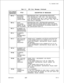 Page 511TL-130400-1001Table 21.1CPG Error Messages (Continued)DESCRIPTION OF MESSAGES
FOR DESTINATION TYPE ‘SCC’, THE DESTINATION
TYPE IDENTIFIER MUST BE A VALID TRUNK GROUP
WITH AN APPLICATION TYPE OF ‘COT’, ‘FXT’, ‘TIE’, OR
INCOMPATIBLE
FIELD IS IN A RANGE OF ‘00’ TO 
‘03’,MARY DESTINATION FIELDS CANNOT
FIELD IS IN A RANGE OF ‘04’ TO 
‘07’,MARY DESTINATION FIELDS MUST BE
MEANINGLESS
SPECIFICATION
RT-02ELEMENTS
HAVE
INCOMPATIBLE
VALUES
RT-022ND FEATUREUSAGE FIELD 
- SECONDARY X.25 ROUTE
REQUIRED IFDESTINATION...