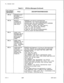 Page 512TL-130400-1001Table 21.1CPG Error Messages (Continued)
DESCRIPTION OF MESSAGESCHARACTER
SECONDARY X.25 ROUT
DASHES MUST BE USED
THE ENTIRE PHYSICAL L
(PEC, GROUP, CARD SLOT, AND CIRCUIT).
IF ANY OF THE FIELDS ARE DASHED,
THEN ALL MUST BE DASHED.
INCOMPATIBLE
DEFINED ON FR
INCOMPATIBLE
WITH INCOMING
TBEVALIDFOR THECARD TYPE
DEFINED ON FR
(FOR THIS PEC TYPE).
FOR USAGE 00 AND 01,
THE PRIMARY X.25 ROUTE DESTINATION MUST
APPEAR ON A VPLO, 
VPLl, VP20 (VOICE AND DATA OR
DATA), VP21 OR NIC CARD.
FOR USAGE 02,...