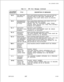 Page 515TL-130400-1001Table 21.1CPG Error Messages (Continued)DESCRIPTION OF MESSAGES
CODE OF AND MUST THEREFORE BE
D FOR EVERY MERS ROUTE ON RECORD
THE SYSTEM AND NOT OTHERS.
ENSURE THAT ALL ATTENDANTS, LINES, TRUNK
GROUPS, MERS ROUTES, ETC. HAVE FRLS ENTIRELY
ENABLED OR DISABLED.
BER MUST BE UNIQUE
THE DATA SYSTEM USER SECURITY LEVEL MUST BE
UNIQUE ACROSS ALL SL RECORDS.
VEL CAN ONLY
S DEFINED BY THE
SM-52REQUIREDSOURCE GROUP
VALUE NOTFOR EACH SOURCE GROUP APPEARING ON A TC
FOUND ONRECORD THERE SHOULD BE A...