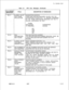 Page 523TL-130400-1001Table 21.1CPG Error Messages (Continued)DESCRIPTIONOF MESSAGES
EQUIRED VALUES FOR THE
ON A TC RECORD DEPENDING
ON THE TRUNK APPLICATION INDICATED ON THE 
TlRECORD (DEPENDING ON SVR):
APPLICATIONGUARANTEED
ACCESS
SPECIFIED MUST BE
DASHES FOR
‘, ‘DIG’, ‘PAG’, ‘REC’
SIGNAL FORRECORD IS ‘FA’ (FAST ACCESS TRUNK),
FAST ACCESSTHEN THE TRUNK INCOMING SIGNAL FOR ITS TRUNK
GROUP ON THE 
Tl RECORD MUST BE ALL DASHED
A TRUNK APPLICATION
ID SOURCE GROUP
Y OUTGOING
SIGNAL OF ‘ID’, OR ‘SO’ MUST HAVE DIAL...