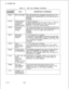 Page 524TL-130400-1001Table 21.1CPG Error Messages (Continued)DESCRIPTION OF MESSAGES
PNA MUST HAVE A CLASS OF
ES STATION ACCESS ON
D TCFOR THE SAMELINEDIRECTORY
HAVING A DISPLAYABLE CLASS OF SERVICE WITH
’ (CO LINE) SHOULD BE SPECIFIED ON TC AS A CO
E DIRECTORY NUMBER.
BUT THE TRUNK
D 
Tl WAS NOT ‘COT’
BE 
CONTINOUSMUST BE NUMBERED IN SEQUENTIAL ORDER
BEGINNING WITH MEMBER ZERO WITH NO GAPS OR
DUPLICATES ALLOWED.
TC-87IF ONE TRK HAS SUPERVISORY OUTGOING SIGNAL ‘SO’ MUST BE
SUPYUSED FOR ALL MEMBERS OF A TRUNK...