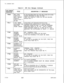 Page 530TL-130400-1001
Table 21.1CPG Error Messages (Continued)CPG ERROR
MESSAGES
TR-60
TT-03
TT-04
TT-05
TT-06
TT-51TV-60
TT-61
D-534
TITLEABC CODE
CONFLICTS
WITH NPA,BUT
CONFLICT
CODE IS NOT Y
ON MR
# OR * BEING
OUTPULSED 
‘ONNON-DTMF
TRUNK GROUP
SECOND
ELEMENT
CONTAINS
INVALID VALUE
SECOND
ELEMENT
CONTAINS
INVALID VALUE
ELEMENT 2 IS
MEANINGLESS
SPEClFlCATlONELEMENTS
HAVE
INCOMPATIBLE
VALUES
SECOND
ELEMENT
CONTAINS
INVALID VALUE
DUPLICATE TTY
NUMBER
ESP NOT
EQUIPPED ON
OEFADS AUTO
DUMP CAN BE
‘Y’ FOR ONLY
ONE...